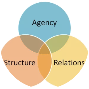 Women's empowerment photograph