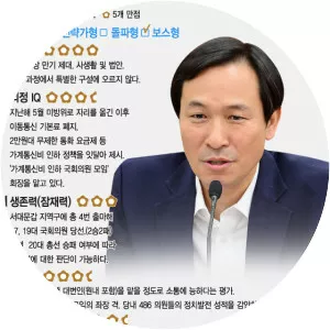 Woo Sang-ho - Member of the National Assembly of the Republic of Korea