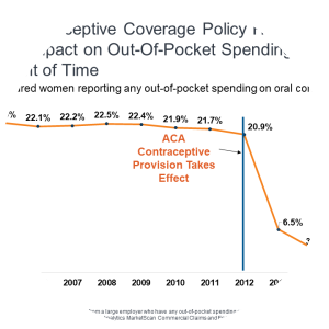 Workers' Birth Control Group