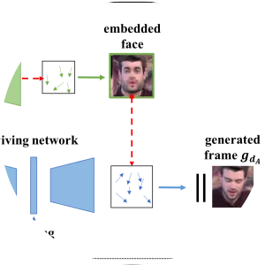 X2Face - Musical artist
