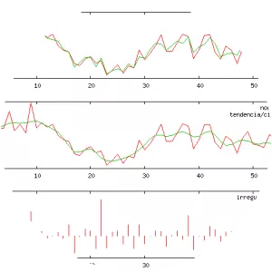 X-12-ARIMA - Software