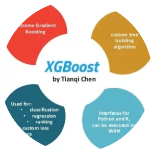 XGBoost - Software