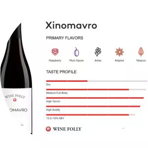 Xinomavro