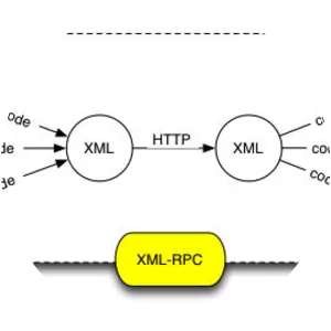 XMLRPC