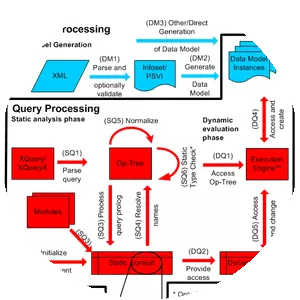 XQuery - Programming language