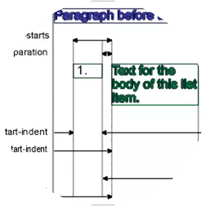 XSL Formatting Objects - Programming language