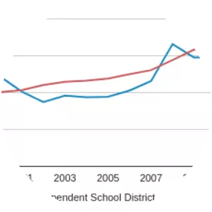 Yantis Independent School District - 