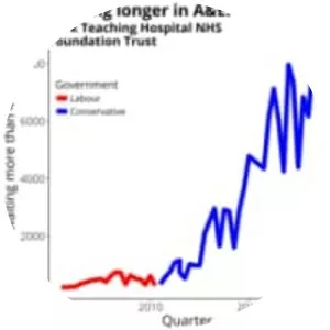 York Teaching Hospital NHS Foundation Trust