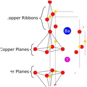 Yttrium barium copper oxide - Chemical compound