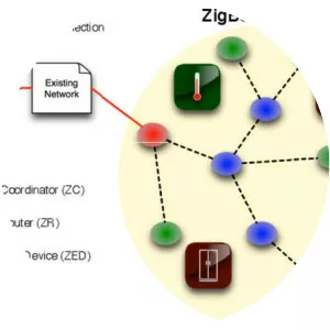 Zigbee - 